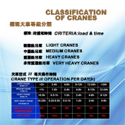 A.德規天車等級分類Crane Classification