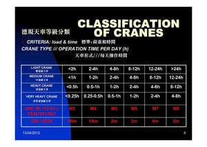 A-6.天車形式///每天操作時間 Crane Type /// Operation Time Per Day(h) 