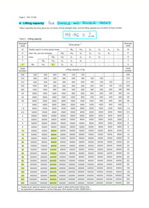 C6-1.CNS 鉤頭和DIN 鉤頭比較表 CNS & DIN Hook Comparison Table