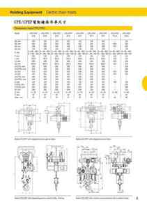 12.CPE/CPEF電動鍊條吊車尺寸 DIMENSIONS FOR MODEL CPE/CPEF