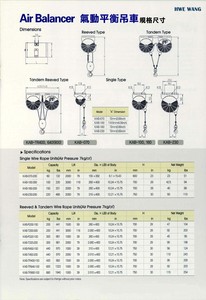  2.氣動平衡吊車尺寸規格 Air Balancer Specifications