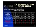 A-6.天車形式///每天操作時間 Crane Type /// Operation Time Per Day(h) 